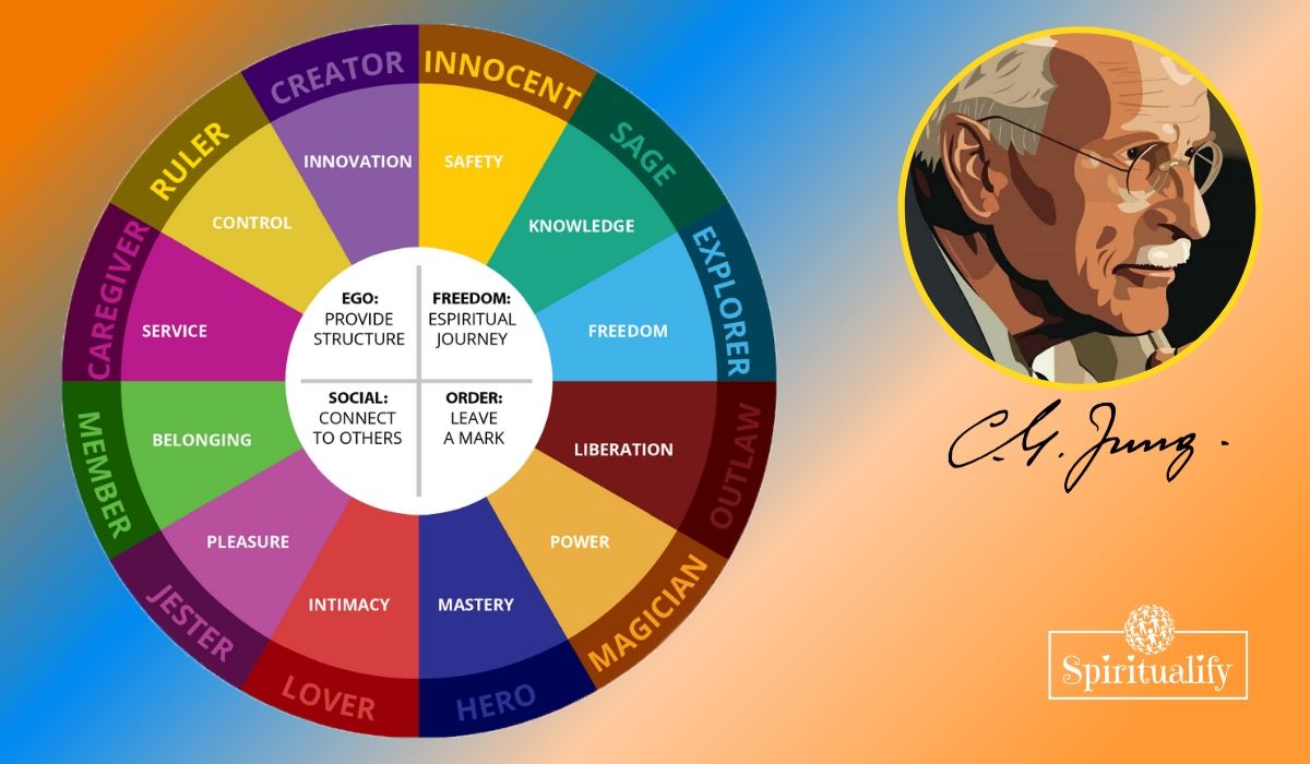 Read more about the article Which of the 12 Jungian Personality Archetypes Are You?